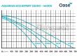 Oase Aquarius Eco Expert 22000 szökőkút szivattyú